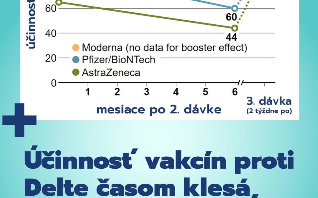 Neváhajte sa u nás očkovať