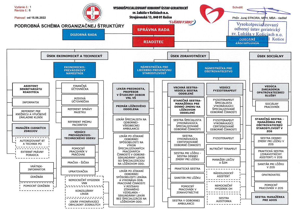 Organizacna_struktura Organizačná štruktúra